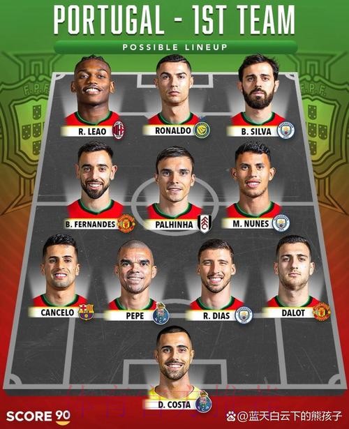 最新世界杯葡萄牙格列兹曼阵容解析最新更新