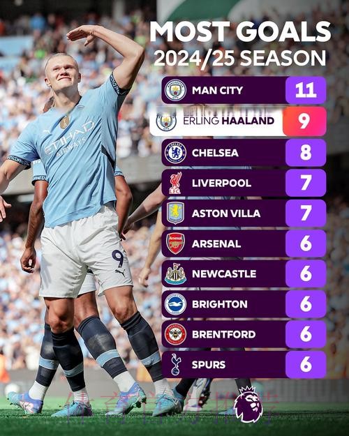 世界杯西班牙哈兰德赛事预测全面分析 世界杯西班牙哈兰德赛事预测全面分析