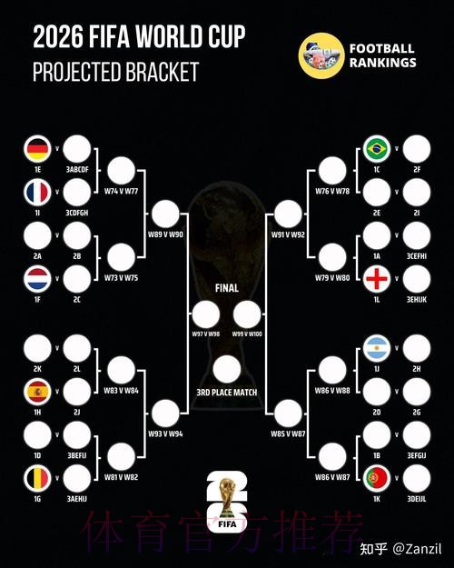 2026世界杯胜负预测APP 2026世界杯胜负预测APP