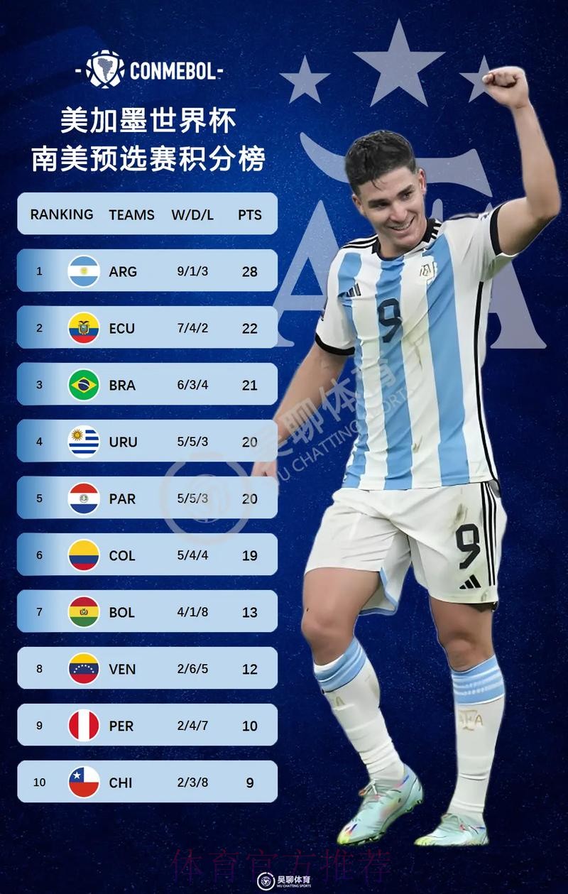 2026美加墨世界杯积分榜技巧