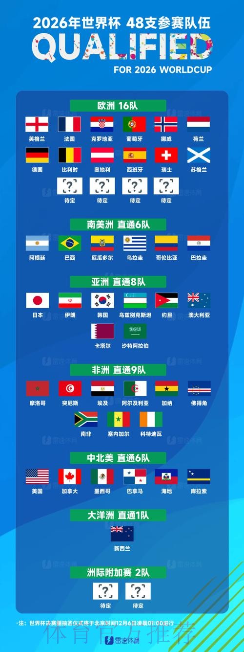 世界杯球队名单哪里看