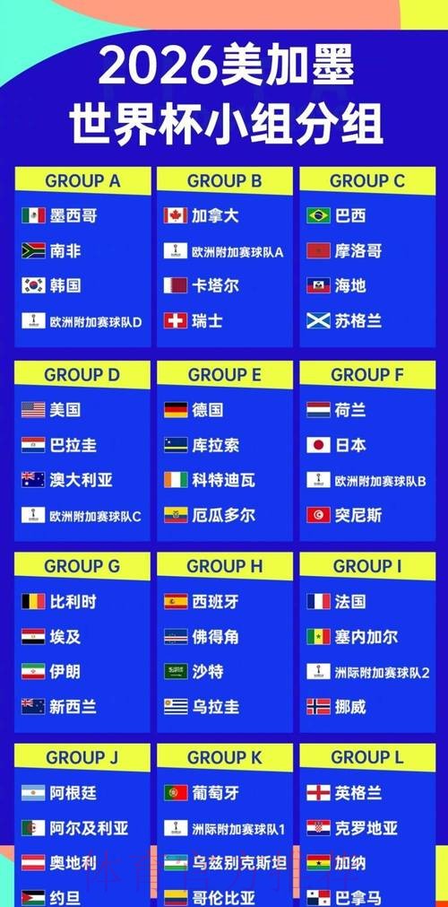 2026世界杯排名哪里可以看 2026世界杯排名哪里可以看