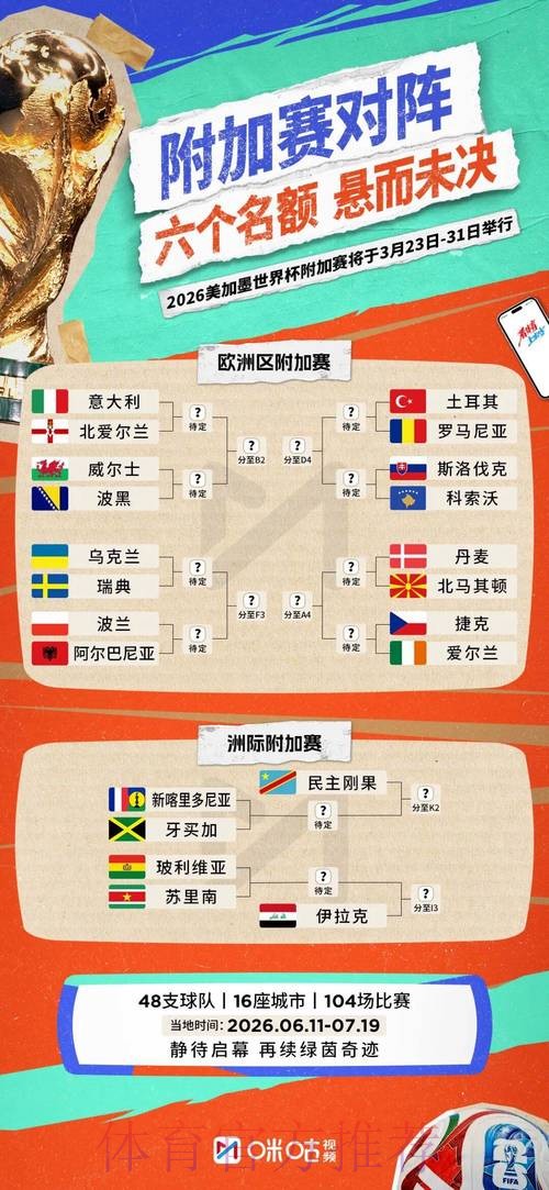 2026世界杯实时比分在哪里看 2026世界杯实时比分在哪里看