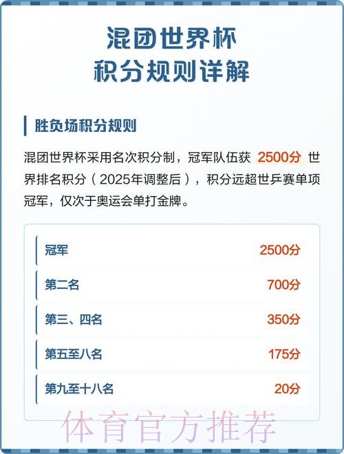 世界杯积分规则详细 世界杯积分规则详细