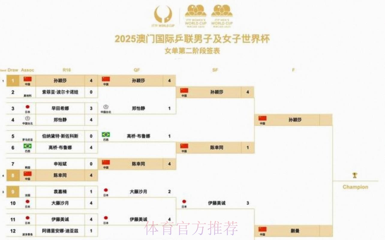 2026美加墨世界杯每日赛程规则 2026美加墨世界杯每日赛程规则