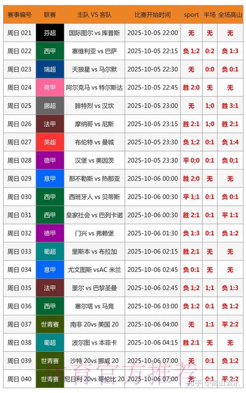 世界杯预测分析哪个平台好