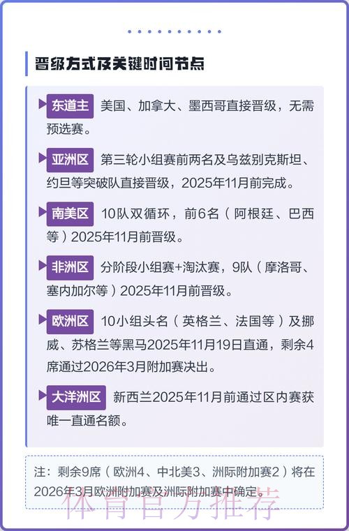 2026美加墨世界杯热门球队技巧