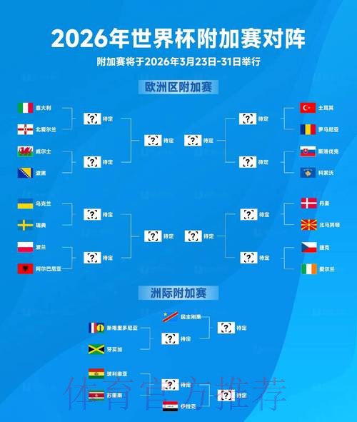 2026世界杯胜负预测怎么看