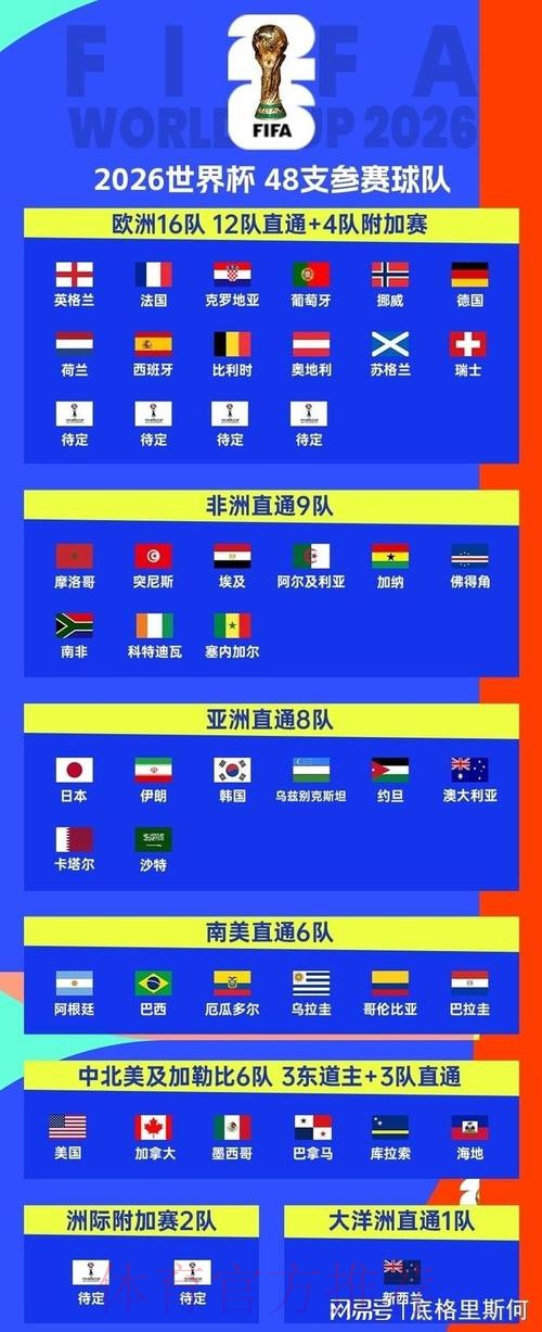 2026美加墨世界杯参赛球队入口 2026美加墨世界杯参赛球队入口